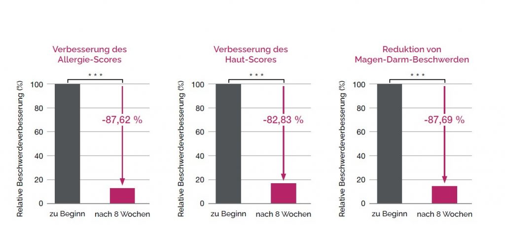 Mikrobiom - Studienergebnisse zeigen Einfluss auf Haut und Immunsystem