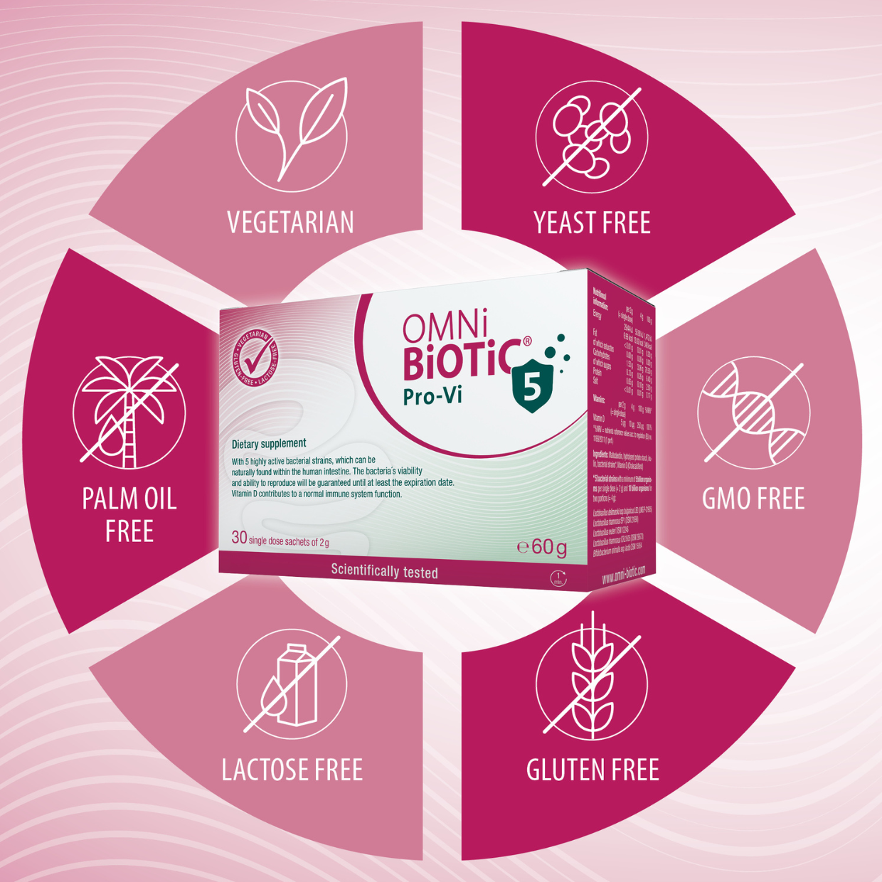 Probiotico para los virus