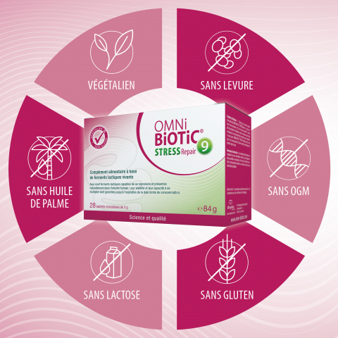 Probiotiques et stress