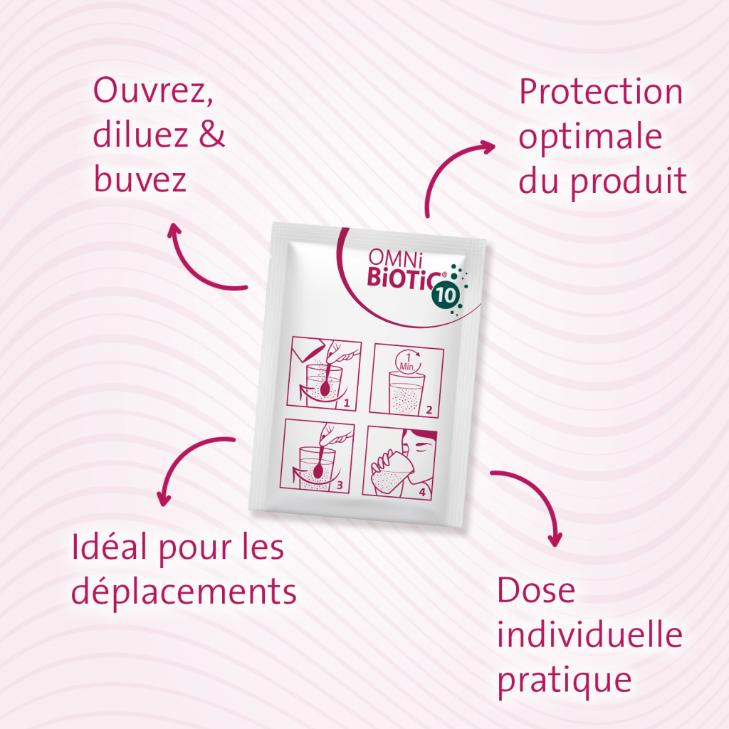 OMNi-BiOTiC® 10 AAD : le probiotique en complément des antibiotiques