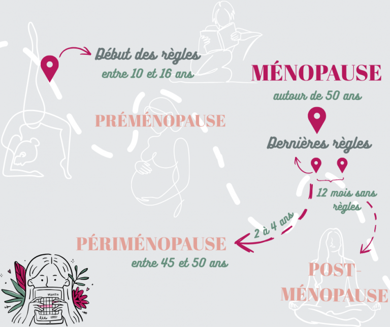 Les effets de la ménopause sur le corps OMNiBiOTiC® — free download