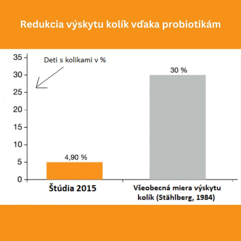 bolest brucha u deti koliky